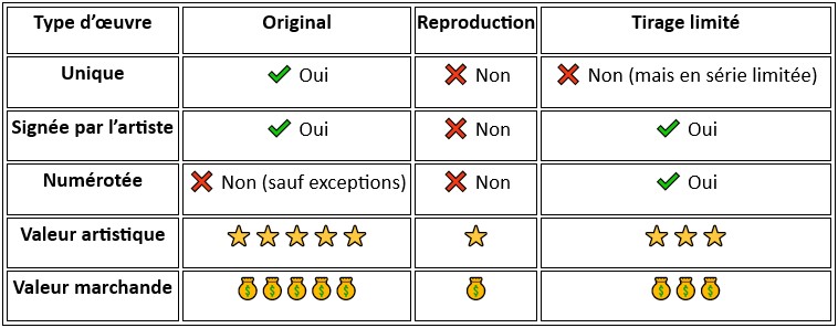 Art, original, reproduction, tirage limité, encadrement, Caen
